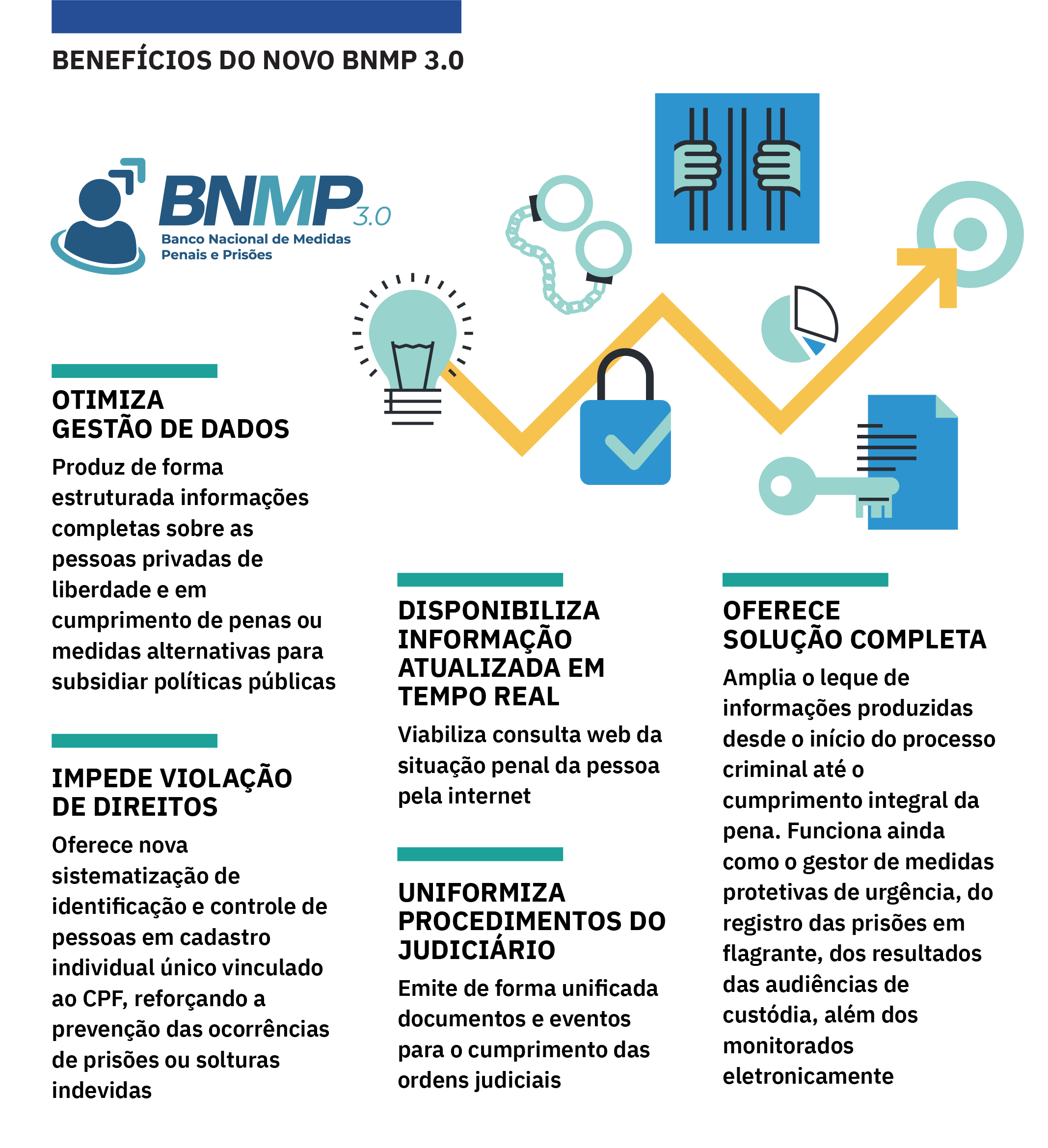 Card colorida mostrando detalhes sobre o Banco Nacional de Medidas Penais e Prisões