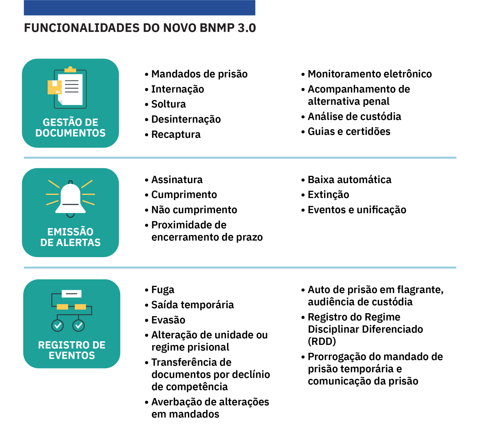 Card colorida mostrando detalhes sobre o Banco Nacional de Medidas Penais e Prisões