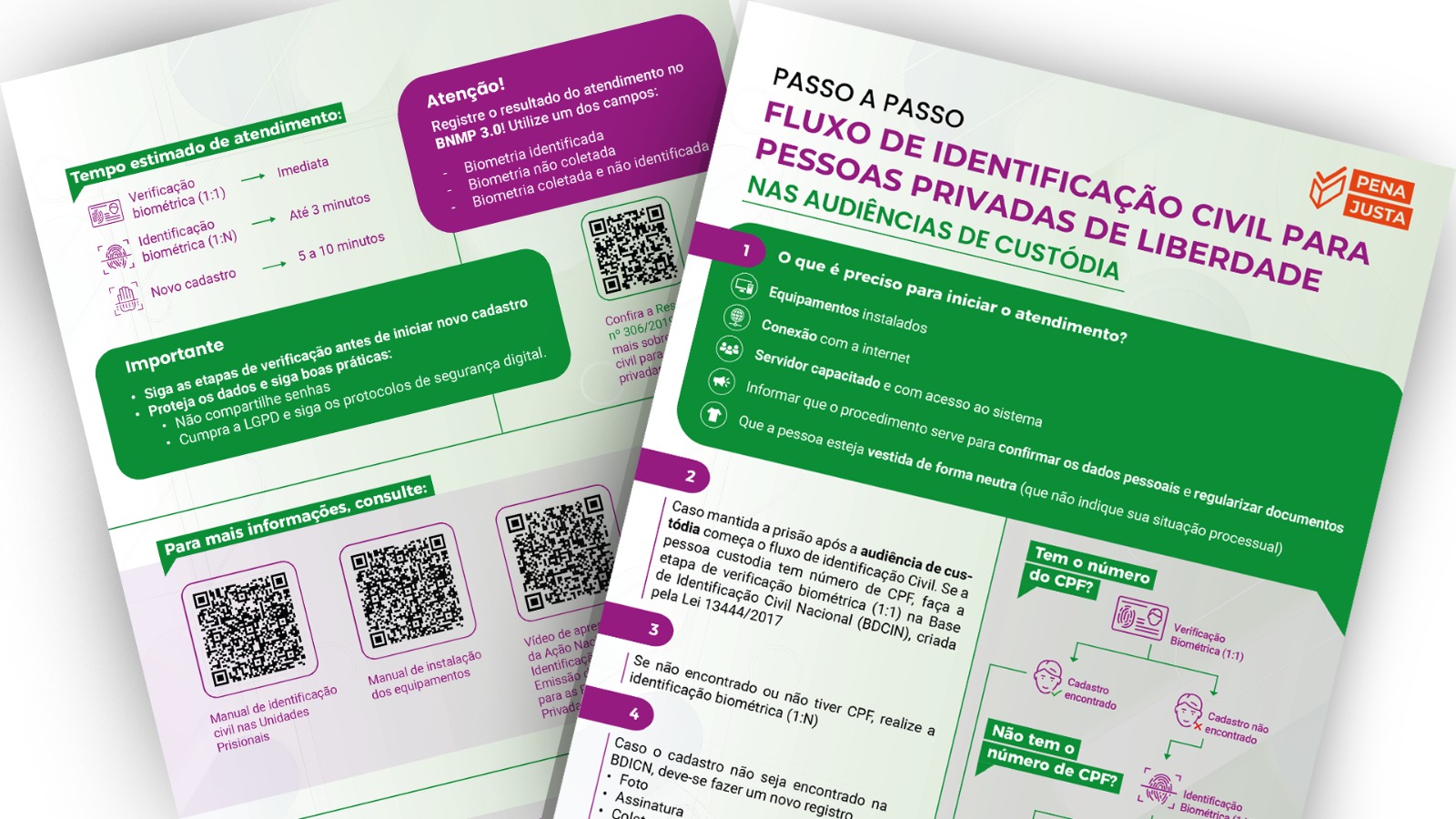 imagem de duas páginas do do infográfico com fundo verde claro e detalhes de elementos roxos, o material  apresenta o fluxo de identificação civil para pessoas privadas de liberdade que passam por audiência de custódia. Mostra que, ao serem detidas, essas pessoas são conduzidas à delegacia onde ocorre o primeiro registro e coleta biométrica. Em seguida, são encaminhadas à audiência de custódia, momento em que há nova coleta de dados, verificação de documentos e comparação biométrica com bancos nacionais, para garantir a correta identificação. O material destaca ainda os diferentes caminhos quando a pessoa já possui documentação, não possui, ou tem dados inconsistentes, e enfatiza a importância da integração entre os órgãos de segurança, o Poder Judiciário, o CNJ e os institutos de identificação para garantir a regularização civil e o acesso aos direitos básicos