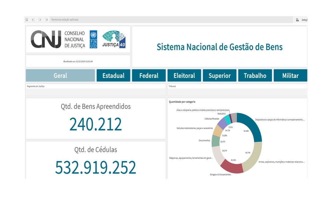 foto colorida da pagina inicial com graficos  