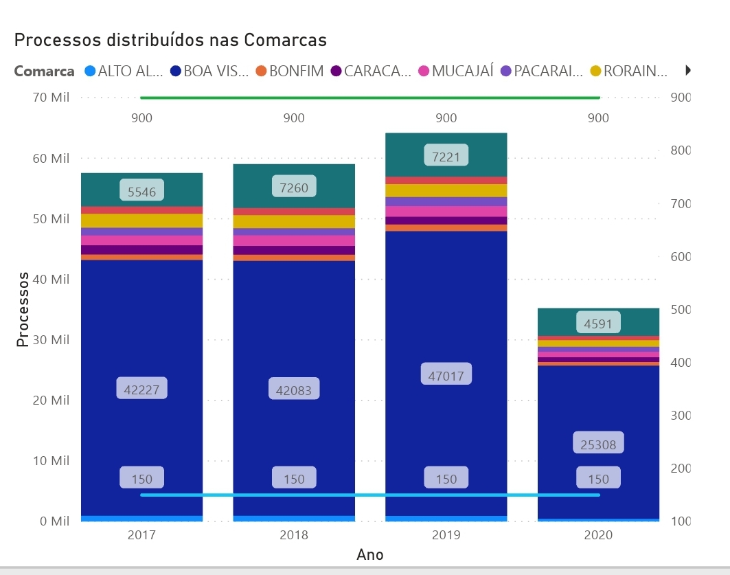 Gráfico BI.