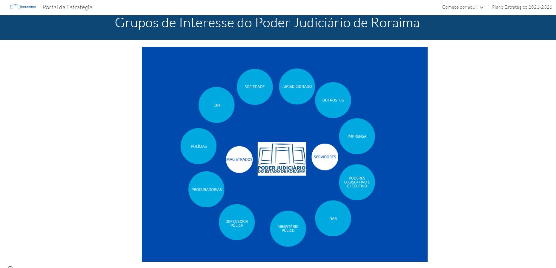 Grupos de interesse do Poder Judiciário de Roraima.