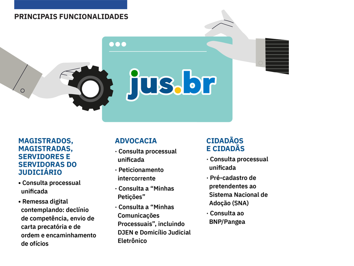 Imagem colorida, mostrando uma mão colorando uma engrenagem em uma janela de um site da internet